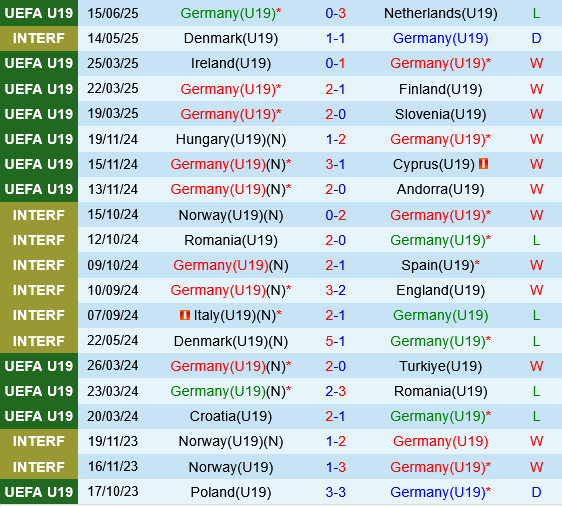 U19 Đức vs U19 Anh U19 duc vs U19 Anh