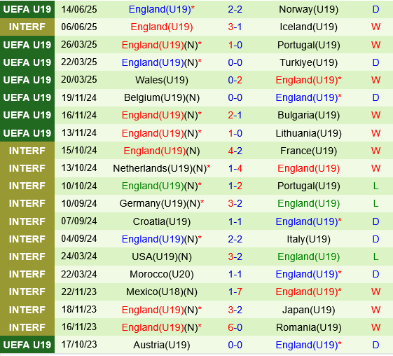 U19 Đức vs U19 Anh U19 duc vs U19 Anh