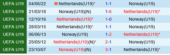 U19 Na Uy vs U19 Hà Lan U19 Na Uy vs U19 Ha Lan