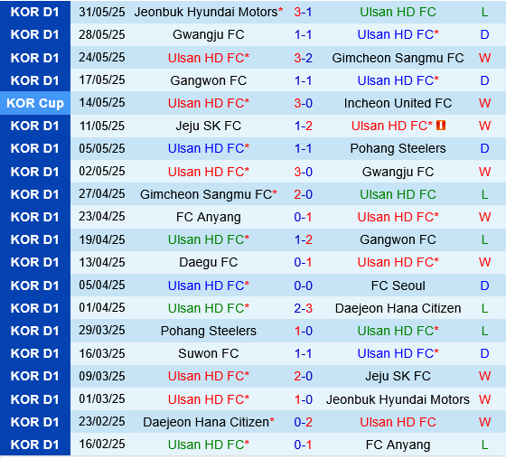 Ulsan HD vs Mamelodi Sundowns Ulsan HD vs Mamelodi Sundowns