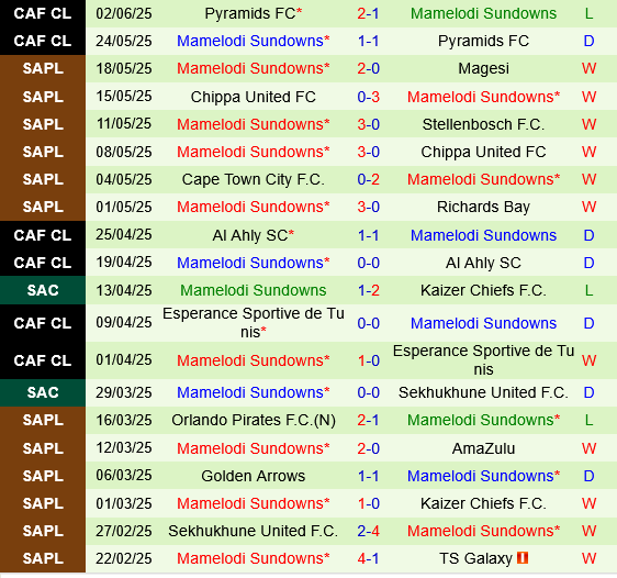 Ulsan HD vs Mamelodi Sundowns Ulsan HD vs Mamelodi Sundowns