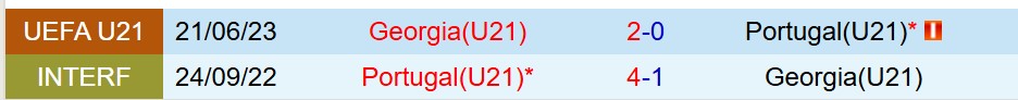 Nhận định U21 Georgia vs U21 Bồ Đào Nha 23h00 ngày 176 (U21 châu Âu 2025) 1