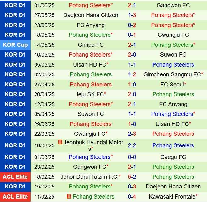 Nhận định Daegu vs Pohang Steelers 17h30 ngày 176 (VĐQG Hàn Quốc 2025) 3 Nhận định Daegu vs Pohang Steelers 17h30 ngày 176 (VĐQG Hàn Quốc 2025) 3