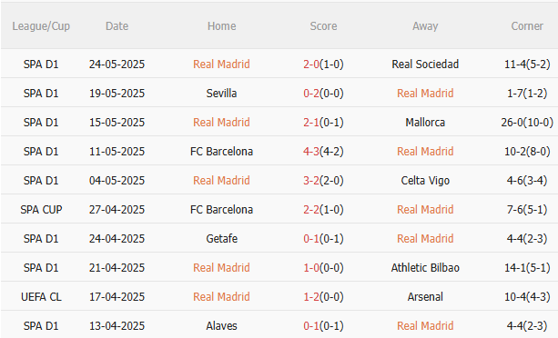 Nhận định Real Madrid vs Al Hilal (2h00 ngày 196) Chờ mưa bàn thắng 3 Nhận định Real Madrid vs Al Hilal (2h00 ngày 196) Chờ mưa bàn thắng 3