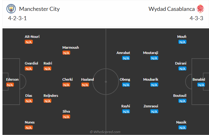 Nhận định Man City vs Wydad Casablanca (23h00 ngày 186) Thị uy sức mạnh 5 Nhận định Man City vs Wydad Casablanca (23h00 ngày 186) Thị uy sức mạnh 5