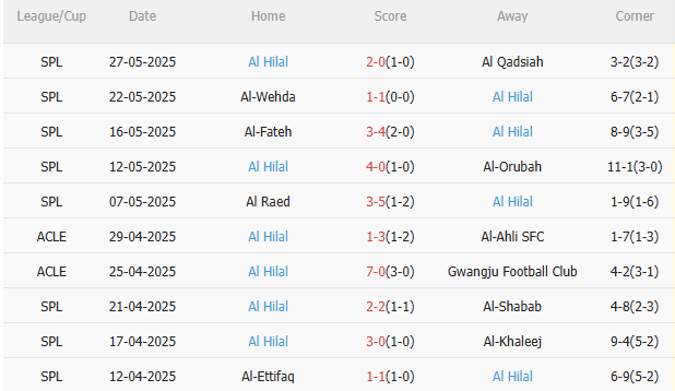 Nhận định Real Madrid vs Al Hilal (2h00 ngày 196) Chờ mưa bàn thắng 4 Nhận định Real Madrid vs Al Hilal (2h00 ngày 196) Chờ mưa bàn thắng 4