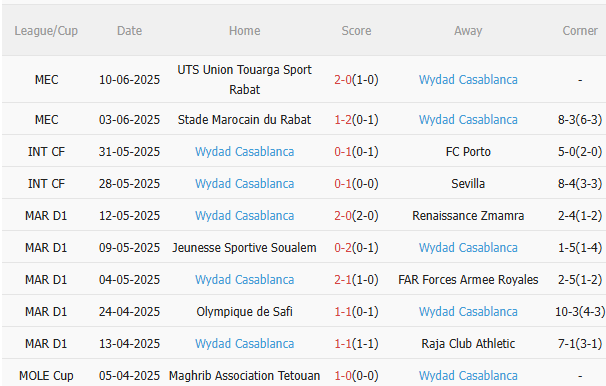 Nhận định Man City vs Wydad Casablanca (23h00 ngày 186) Thị uy sức mạnh 4 Nhận định Man City vs Wydad Casablanca (23h00 ngày 186) Thị uy sức mạnh 4