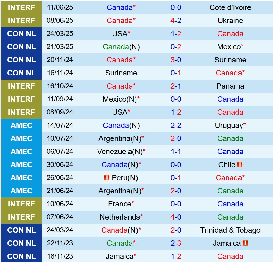 Nhận định Canada vs Honduras 9h30 ngày 186 (Concacaf Gold Cup 2025) 2 Nhận định Canada vs Honduras 9h30 ngày 186 (Concacaf Gold Cup 2025) 2