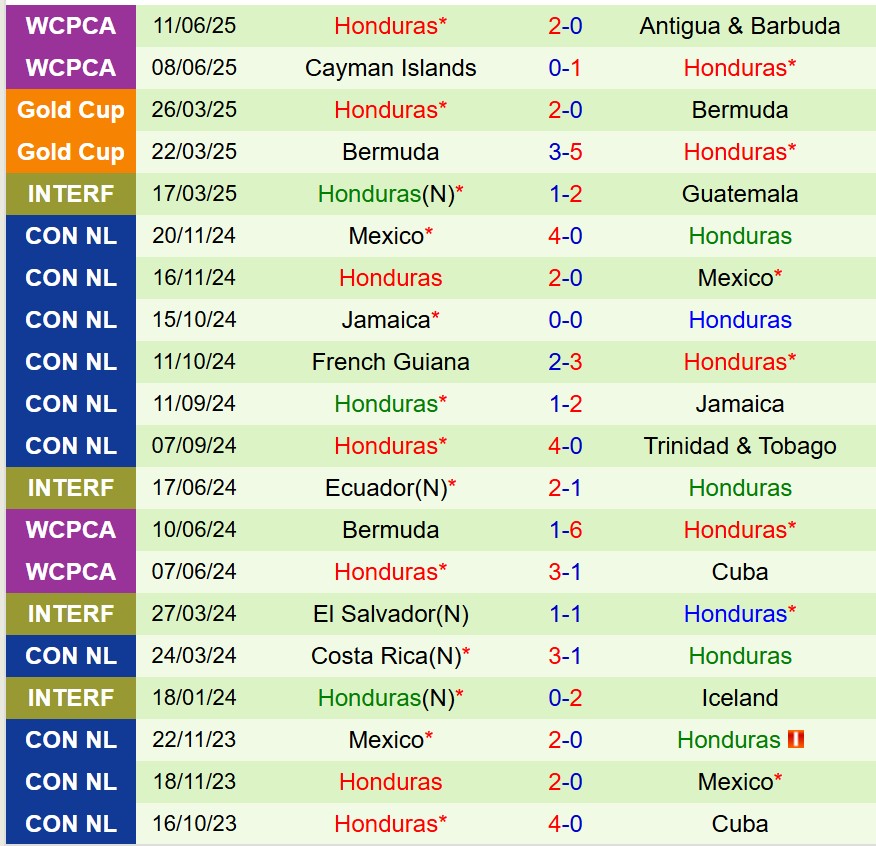 Nhận định Canada vs Honduras 9h30 ngày 186 (Concacaf Gold Cup 2025) 3 Nhận định Canada vs Honduras 9h30 ngày 186 (Concacaf Gold Cup 2025) 3