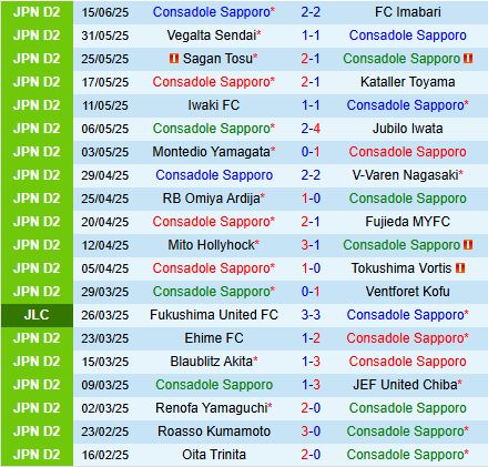 Nhận định Consadole Sapporo vs Oita Trinita 17h00 ngày 186 (Cúp Nhật Hoàng 2025) 2