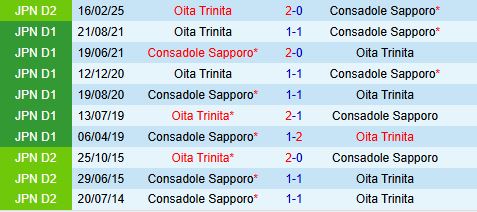 Nhận định Consadole Sapporo vs Oita Trinita 17h00 ngày 186 (Cúp Nhật Hoàng 2025) 1