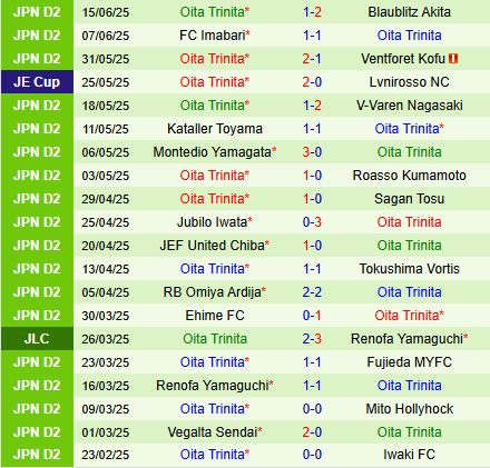 Nhận định Consadole Sapporo vs Oita Trinita 17h00 ngày 186 (Cúp Nhật Hoàng 2025) 3