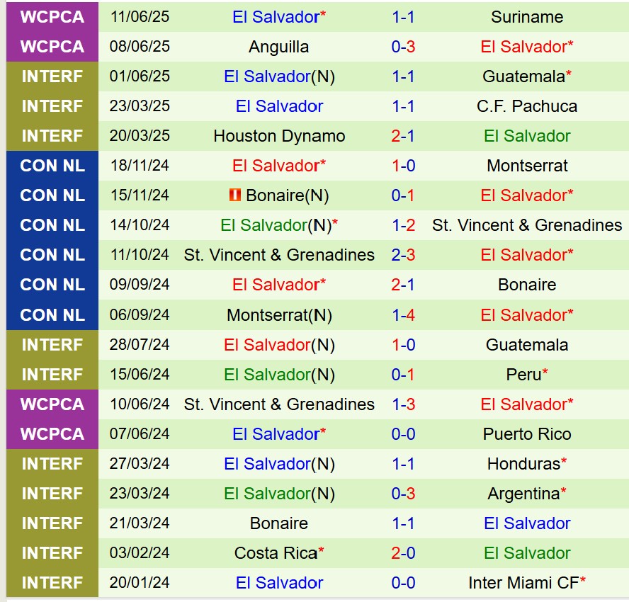 Nhận định Curacao vs El Salvador 7h15 ngày 186 (Concacaf Gold Cup 2025) 3 Nhận định Curacao vs El Salvador 7h15 ngày 186 (Concacaf Gold Cup 2025) 3