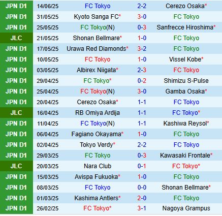 Nhận định FC Tokyo vs Zweigen Kanazawa 17h00 ngày 186 (Cúp Hoàng đế Nhật Bản 2025) 1