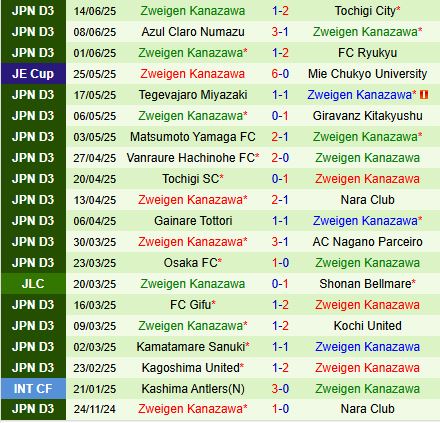 Nhận định FC Tokyo vs Zweigen Kanazawa 17h00 ngày 186 (Cúp Hoàng đế Nhật Bản 2025) 2