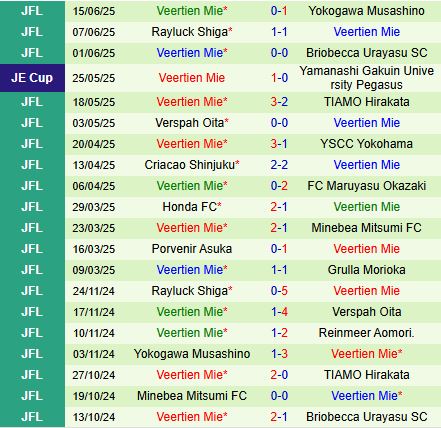 Nhận định Gamba Osaka vs Veertien Kuwana 17h00 ngày 186 (Cúp Hoàng đế Nhật Bản 2025) 2