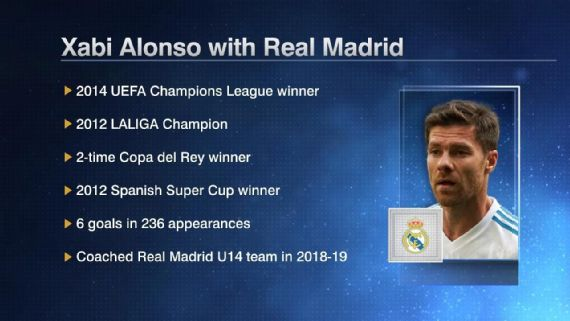 Hành trình tuyệt diệu của Xabi Alonso Từ tiền vệ đẳng cấp thế giới đến HLV trưởng CLB vĩ đại nhất Châu Âu 2
