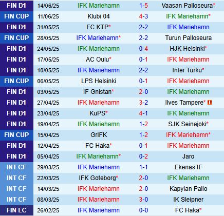 Nhận định IFK Mariehamn vs KuPS 21h00 ngày 186 (VĐQG Phần Lan 2025) 2