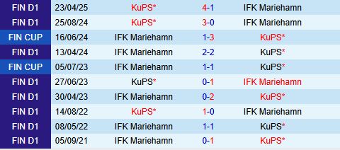 Nhận định IFK Mariehamn vs KuPS 21h00 ngày 186 (VĐQG Phần Lan 2025) 1