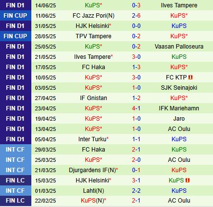Nhận định IFK Mariehamn vs KuPS 21h00 ngày 186 (VĐQG Phần Lan 2025) 3