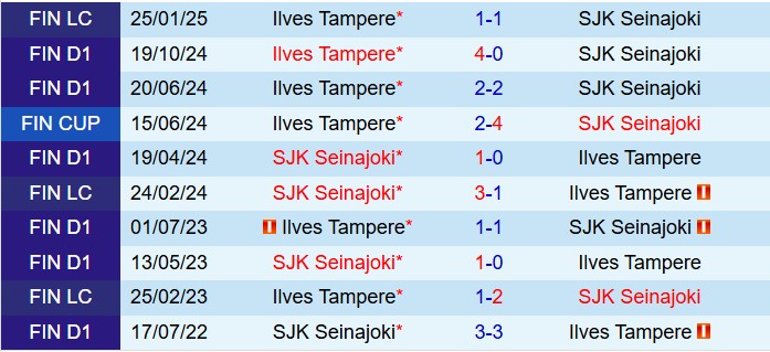 Nhận định Ilves vs SJK 21h00 ngày 186 (VĐQG Phần Lan 2025) 1