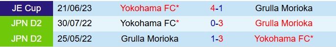 Nhận định Yokohama FC vs Grulla Morioka 16h30 ngày 186 (Cúp Nhật Hoàng 2025) 1 Nhận định Yokohama FC vs Grulla Morioka 16h30 ngày 186 (Cúp Nhật Hoàng 2025) 1