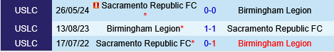 Birmingham Legion vs Sacramento Republic Birmingham Legion vs Sacramento Republic