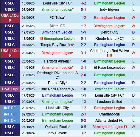 Birmingham Legion vs Sacramento Republic Birmingham Legion vs Sacramento Republic