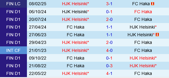 HJK Helsinki vs Haka