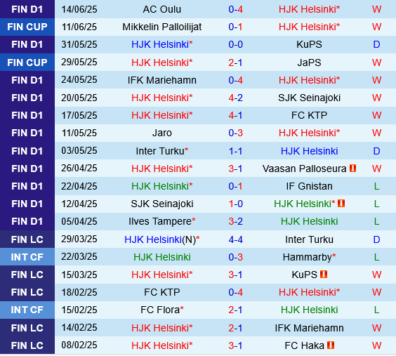 HJK Helsinki vs Haka