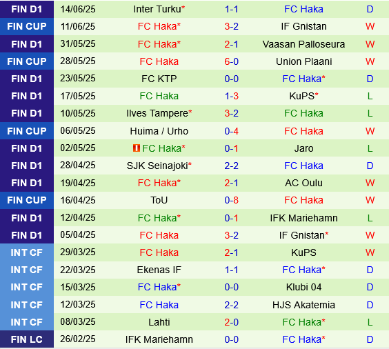 HJK Helsinki vs Haka