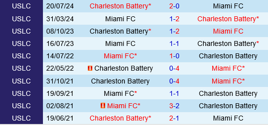 Miami FC vs Charleston Battery Miami FC vs Charleston Battery