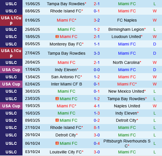 Miami FC vs Charleston Battery Miami FC vs Charleston Battery