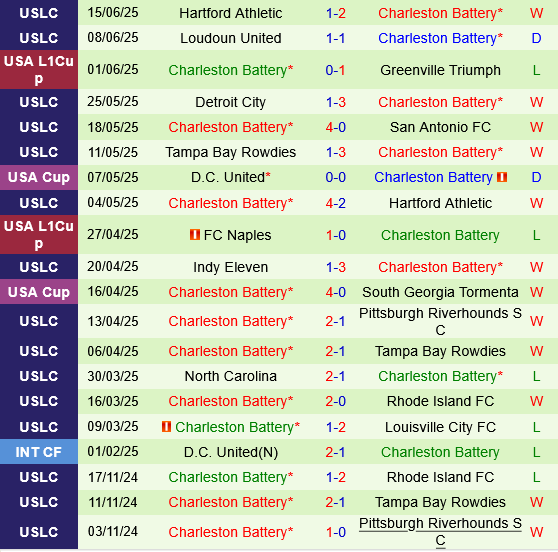 Miami FC vs Charleston Battery Miami FC vs Charleston Battery