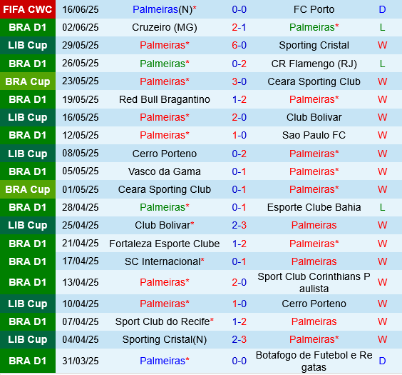 Palmeiras vs Al Ahly Palmeiras vs Al Ahly