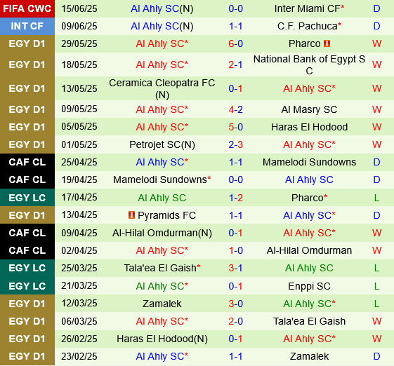 Palmeiras vs Al Ahly Palmeiras vs Al Ahly