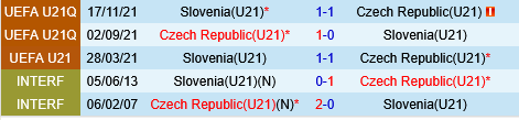 U21 Slovenia vs U21 Séc U21 Slovenia vs U21 Sec