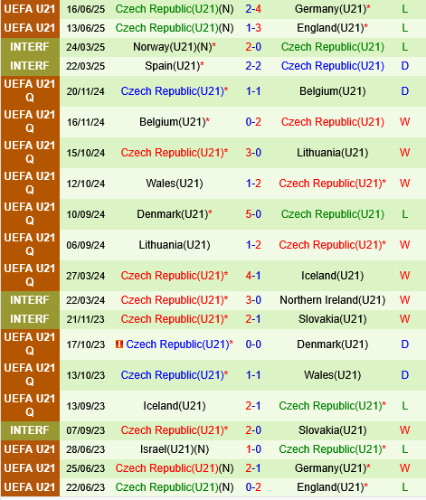 U21 Slovenia vs U21 Séc U21 Slovenia vs U21 Sec