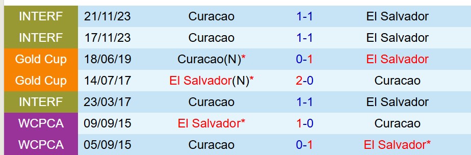 Nhận định Curacao vs El Salvador 7h15 ngày 186 (Concacaf Gold Cup 2025) 1 Nhận định Curacao vs El Salvador 7h15 ngày 186 (Concacaf Gold Cup 2025) 1