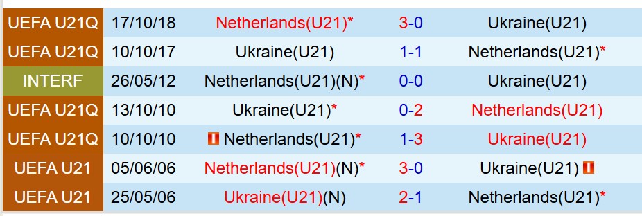 Nhận định U21 Hà Lan vs U21 Ukraine 23h00 ngày 186 (U21 châu Âu 2025) 1