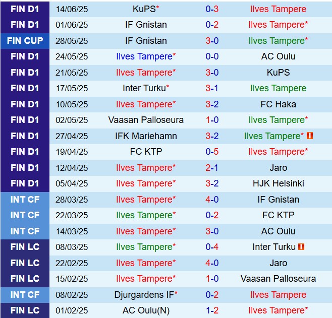 Nhận định Ilves vs SJK 21h00 ngày 186 (VĐQG Phần Lan 2025) 2