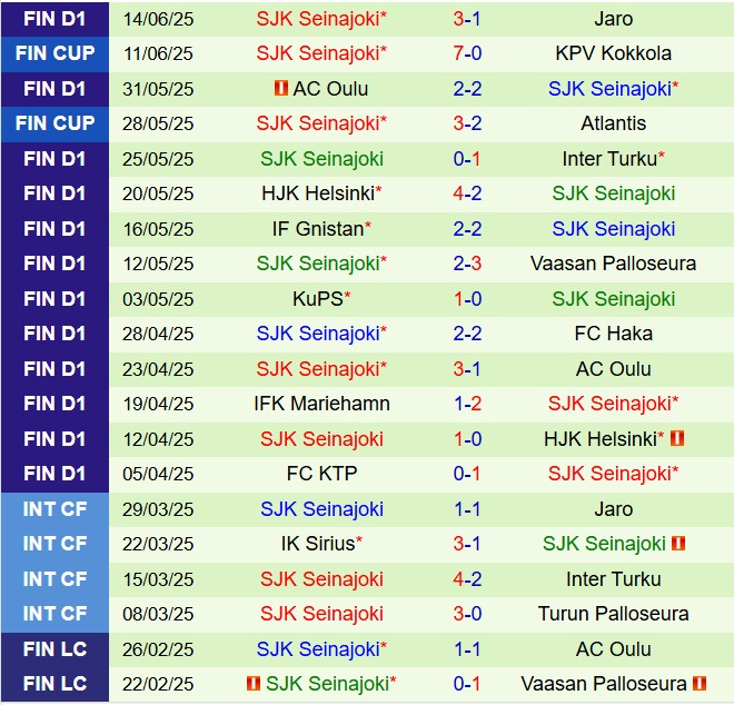 Nhận định Ilves vs SJK 21h00 ngày 186 (VĐQG Phần Lan 2025) 3