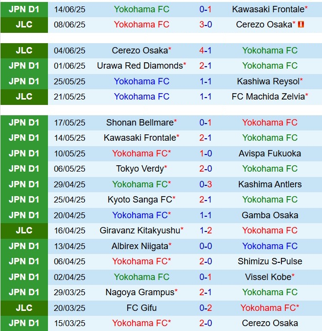Nhận định Yokohama FC vs Grulla Morioka 16h30 ngày 186 (Cúp Nhật Hoàng 2025) 2 Nhận định Yokohama FC vs Grulla Morioka 16h30 ngày 186 (Cúp Nhật Hoàng 2025) 2