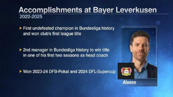 Hành trình tuyệt diệu của Xabi Alonso Từ tiền vệ đẳng cấp thế giới đến HLV trưởng CLB vĩ đại nhất Châu Âu 4 Hành trình tuyệt diệu của Xabi Alonso Từ tiền vệ đẳng cấp thế giới đến HLV trưởng CLB vĩ đại nhất Châu Âu 4