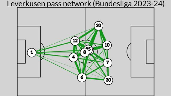 Hành trình tuyệt diệu của Xabi Alonso Từ tiền vệ đẳng cấp thế giới đến HLV trưởng CLB vĩ đại nhất Châu Âu 6 Hành trình tuyệt diệu của Xabi Alonso Từ tiền vệ đẳng cấp thế giới đến HLV trưởng CLB vĩ đại nhất Châu Âu 6