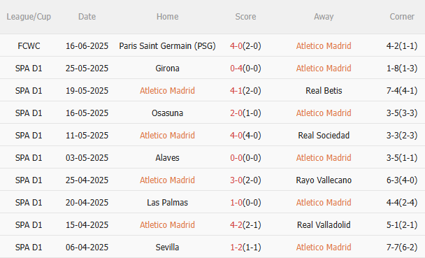 Nhận định Seattle Sounders vs Atletico Madrid (5h00 ngày 206) Không còn đường lùi 3