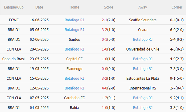 Nhận định Seattle Sounders vs Atletico Madrid (5h00 ngày 206) Không còn đường lùi 4