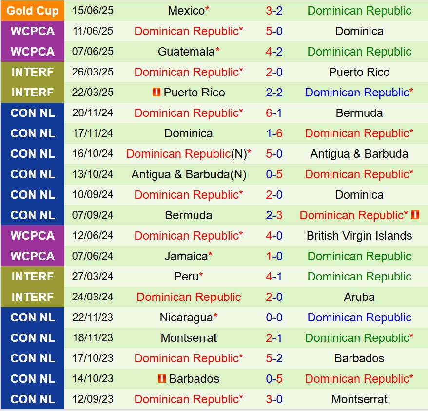 Nhận định Costa Rica vs Dominican 6h00 ngày 196 (Concacaf Gold Cup 2025) 3