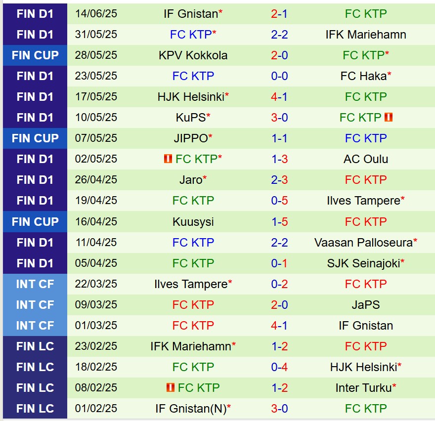 Nhận định Inter Turku vs KTP 22h00 ngày 196 (VĐQG Phần Lan) 3 Nhận định Inter Turku vs KTP 22h00 ngày 196 (VĐQG Phần Lan) 3
