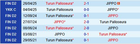 Nhận định JIPPO vs TPS 22h30 ngày 196 (Hạng 2 Hạng 2 Phần Lan 2025) 1